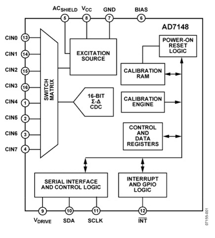 The AD7148 by Analog Devices AD7148 by Analog Devices